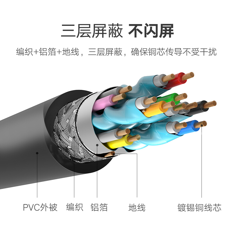 綠聯（UGREEN）HDMI線工程級 4K數字高清線3D視頻線 5米/10109_http://www.nebao.cn/img/images/C201909/1569316936157.jpg