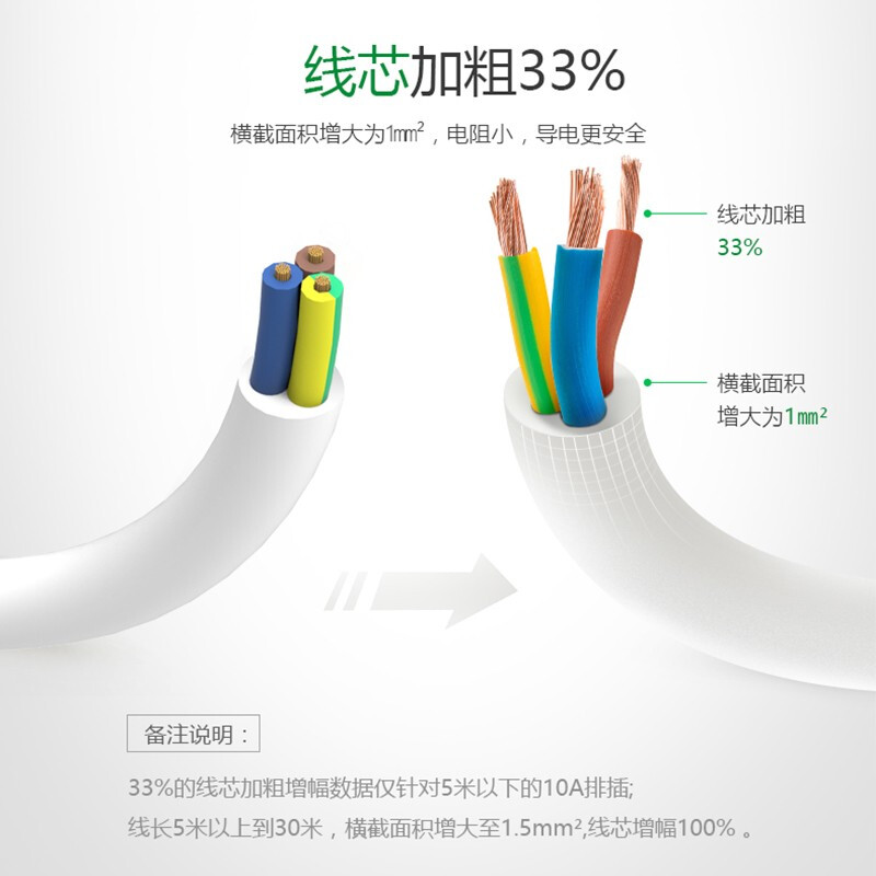 公牛（BULL）獨立開關插座5米6插位6開關帶過載保護GN-313_http://www.nebao.cn/img/images/C201910/1571194357538.jpg