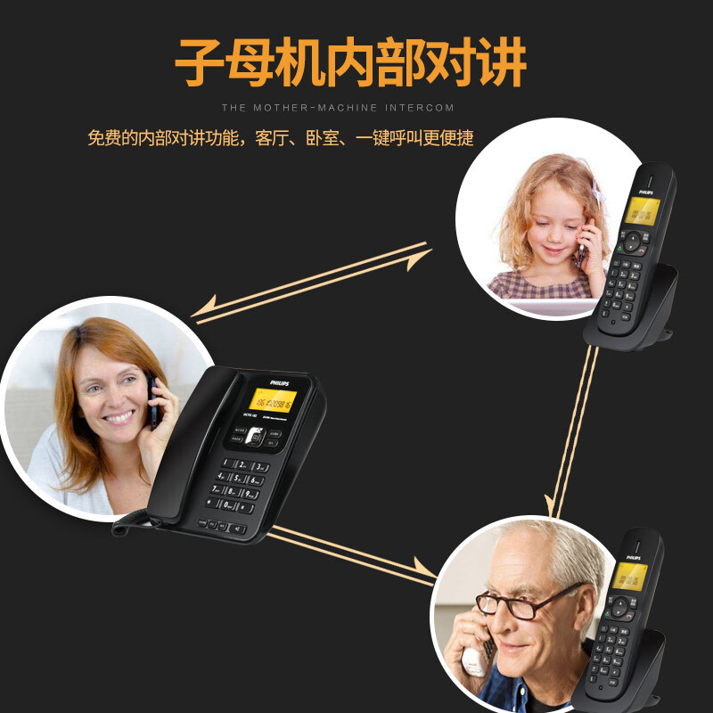  飛利浦(PHILIPS）無繩電話機 無線座機 子母機 辦公家用 三方通話 中文菜單 雙免提 DCTG182一拖三(黑色)_http://www.nebao.cn/img/images/C201910/1571209668301.jpg