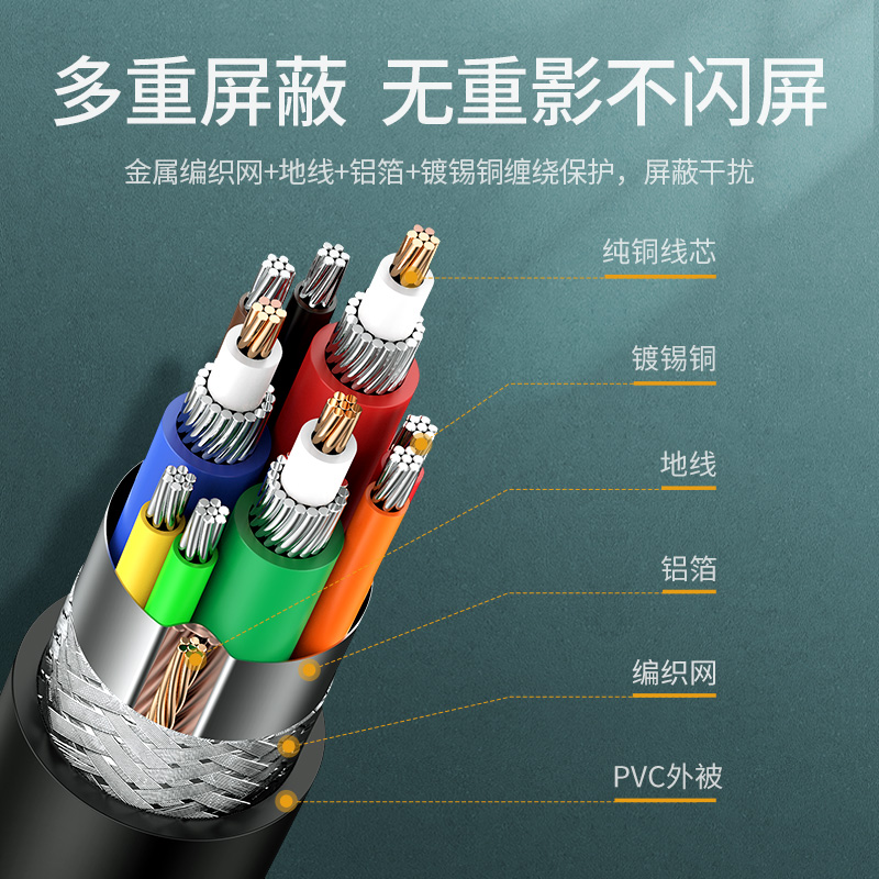 綠聯（UGREEN）工程級VGA線 延長線 vga3+6銅芯11630(10米)_http://www.nebao.cn/img/images/C202007/1594972122572.jpg