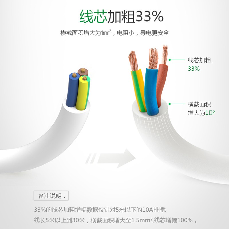 公牛（BULL） GN-612 電源插座/插線板/插排/接線板（2位總控全長1.8米）_http://www.nebao.cn/img/images/C202009/1600229098827.jpg