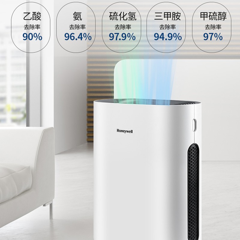 霍尼韋爾（Honeywell） KJ250F-T11WS空氣凈化器 寵物家庭除甲醛除異味除過敏原除塵螨_http://www.nebao.cn/img/images/C202204/1648802714069.jpg
