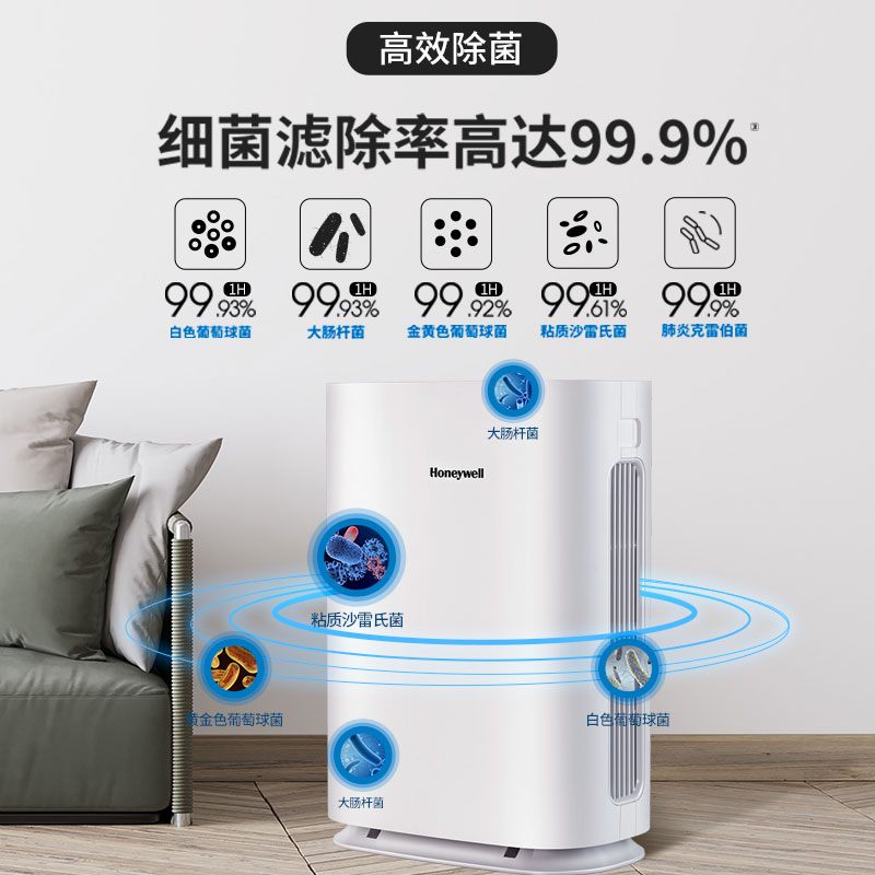 霍尼韋爾（Honeywell） KJ450F-Z21WS空氣凈化器 家用辦公除菌除甲醛霧霾凈化器_http://www.nebao.cn/img/images/C202204/1648862905625.jpg