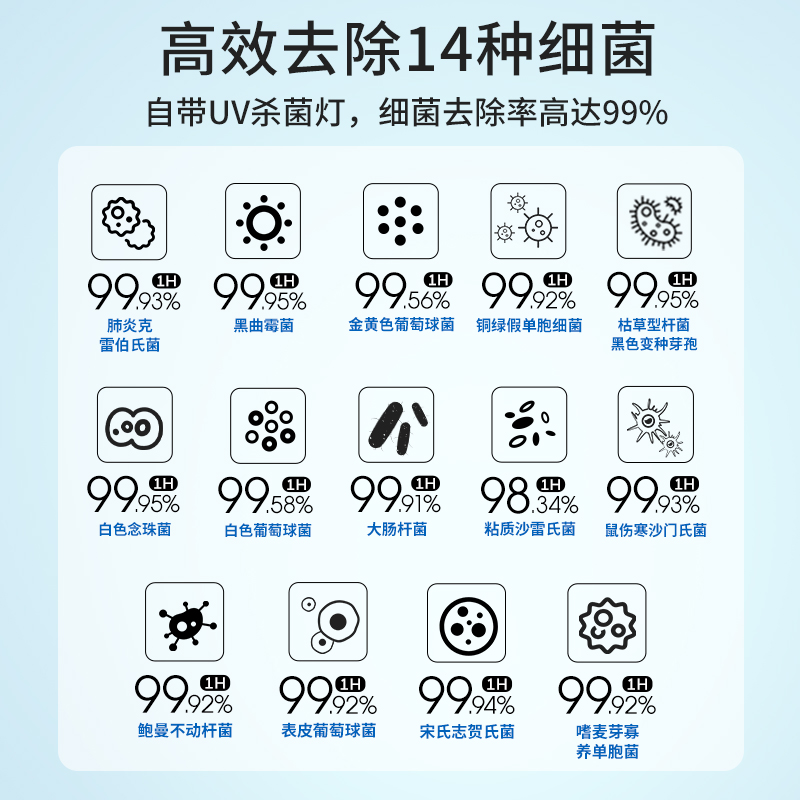 霍尼韋爾（Honeywell） KJ620F-T22B空氣消毒機UV消毒除菌除甲醛異味空氣凈化器_http://www.nebao.cn/img/images/C202204/1648864187428.jpg