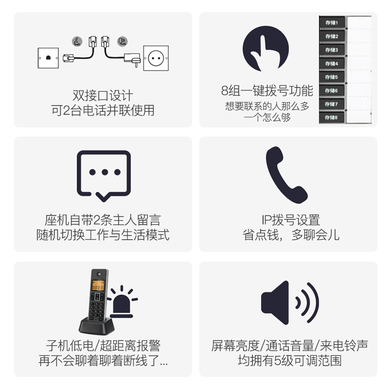 摩托羅拉（Motorola） C7501RC 智能插卡錄音子母機高端商務辦公客服電話呼叫中心來電語音報號中文橙色背光固定座機_http://www.nebao.cn/img/sp/766/58502397-b522-49bb-bdf8-38fedffb1b63.jpg