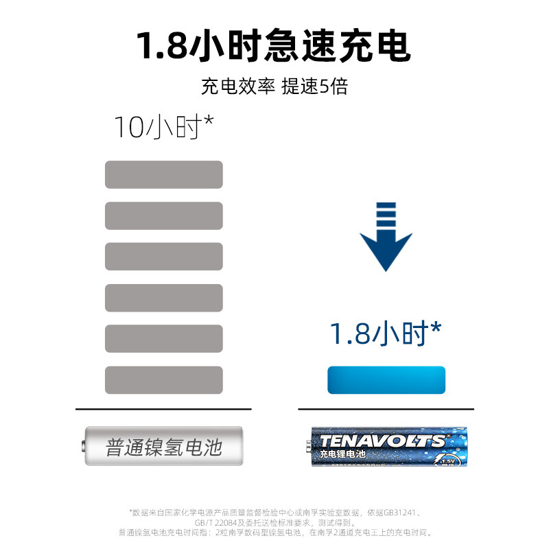 南孚 7號充電鋰電池4粒套裝 1.5V_http://www.nebao.cn/newimg/C202207/1657768542905.jpg