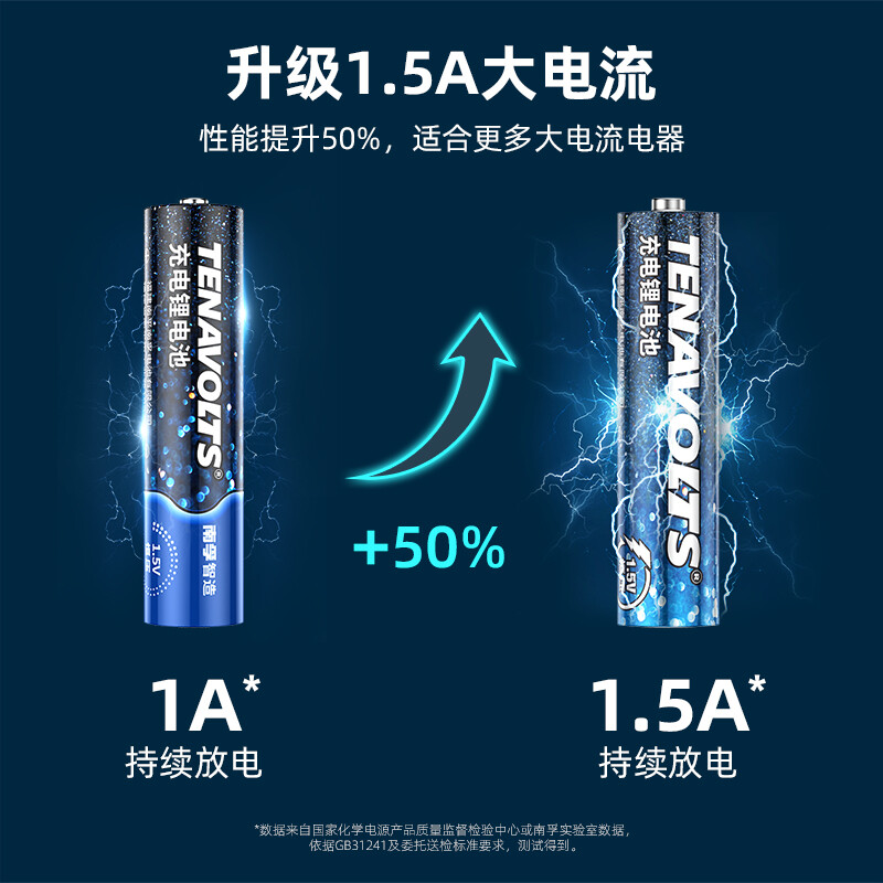 南孚 7號充電鋰電池4粒套裝 1.5V_http://www.nebao.cn/newimg/C202207/1657768542998.jpg