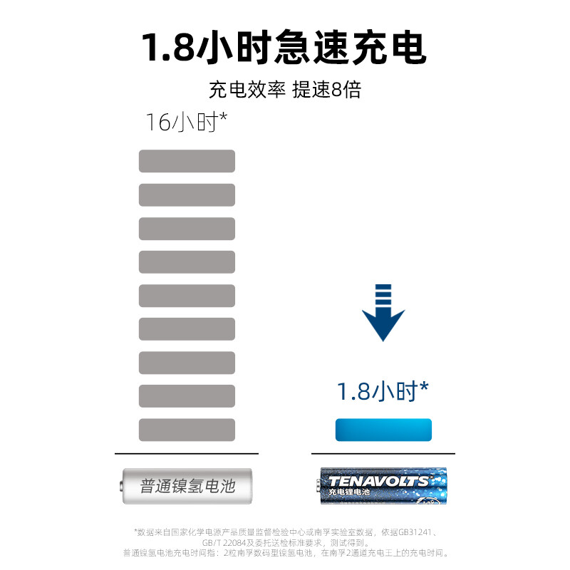 南孚 5號(hào)充電鋰電池4粒套裝 1.5V_http://www.nebao.cn/newimg/C202207/1657768956845.jpg