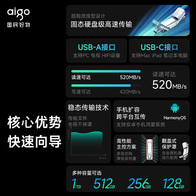 愛國者（aigo）256GB USB3.2 Type-C雙U口 高速固態(tài)U盤 U393_http://www.nebao.cn/newimg/C202304/1681200095368.jpg